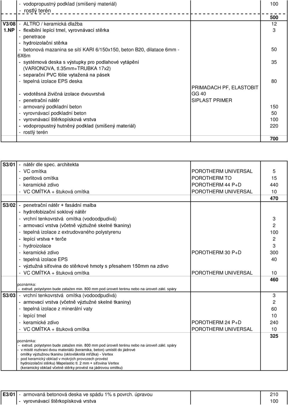 architekta - VC omítka POROTHERM UNIVERSAL 5 - perlitová omítka POROTHERM TO 15 - keramické zdivo POROTHERM 44 P+D 440 470 S3/02 - penetrační nátěr + fasádní malba - hydrofobizační soklový nátěr -