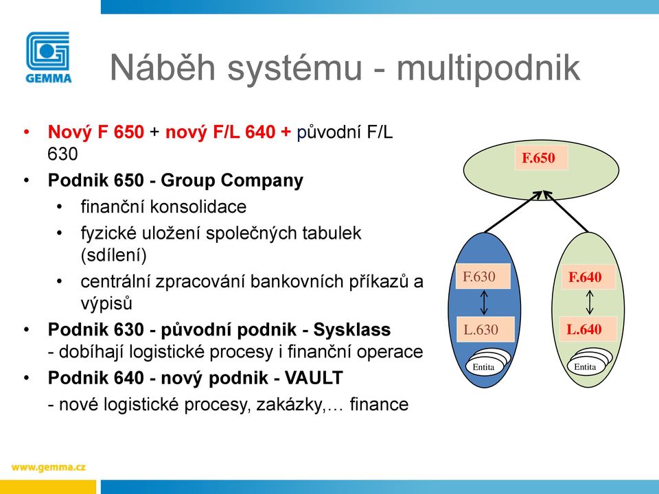 630 - původní podnik - Sysklass - dobíhají logistické procesy i finanční operace Podnik 640 - nový podnik -