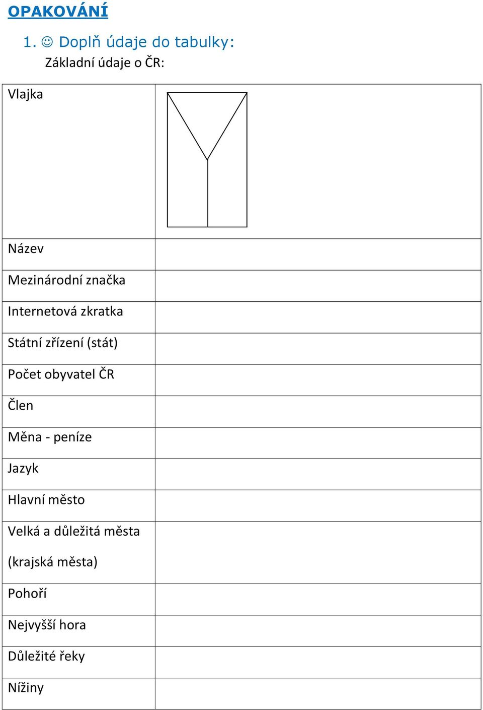 Mezinárodní značka Internetová zkratka Státní zřízení (stát) Počet