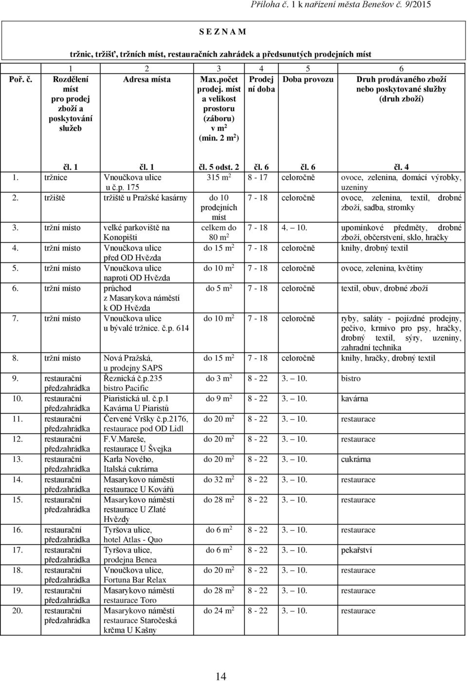 2 m 2 ) Rozdělení míst pro prodej zboží a poskytování služeb Druh prodávaného zboží nebo poskytované služby (druh zboží) čl. 1 čl. 1 čl. 5 odst. 2 čl. 6 čl. 6 čl. 4 1.