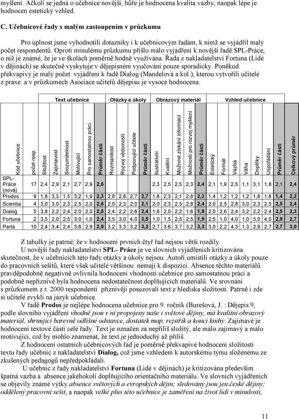 Oproti minulému průzkumu přišlo málo vyjádření k novější řadě SPL-Práce, o níž je známé, že je ve školách poměrně hodně využívána.