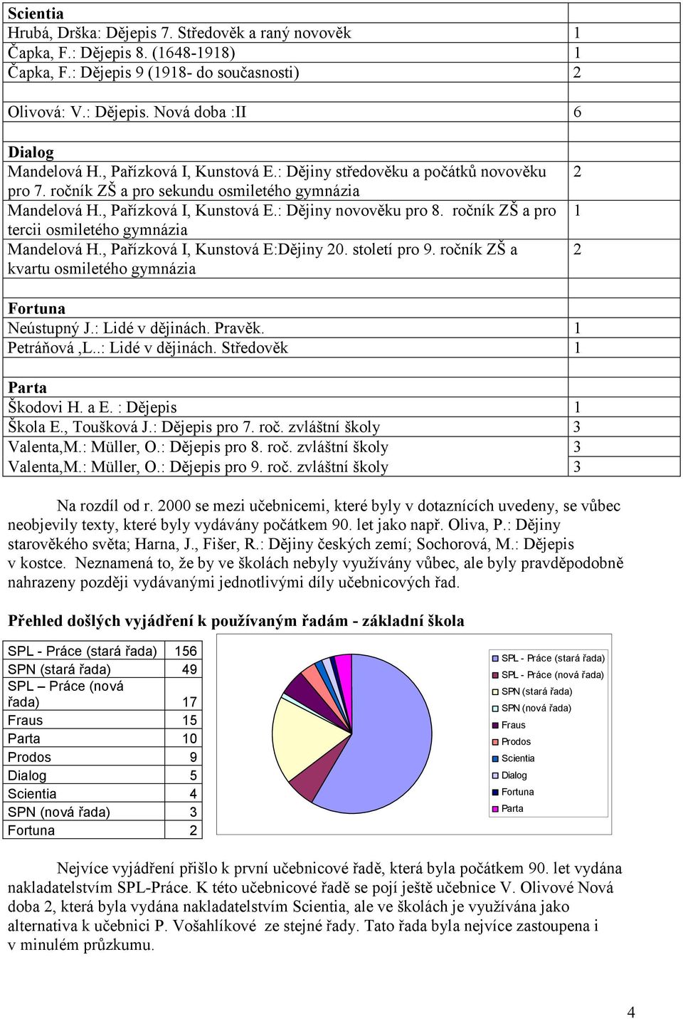 ročník ZŠ a pro tercii osmiletého gymnázia Mandelová H., Pařízková I, Kunstová E:Dějiny 20. století pro 9. ročník ZŠ a kvartu osmiletého gymnázia 2 1 2 Fortuna Neústupný J.: Lidé v dějinách. Pravěk.