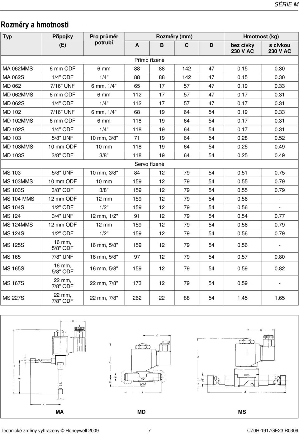 19 0.33 MD 102MMS 6 mm ODF 6 mm 118 19 64 54 0.17 0.31 MD 102S 1/4" ODF 1/4" 118 19 64 54 0.17 0.31 MD 103 5/8" UNF 10 mm, 3/8" 71 19 64 54 0.28 0.52 MD 103MMS 10 mm ODF 10 mm 118 19 64 54 0.25 0.