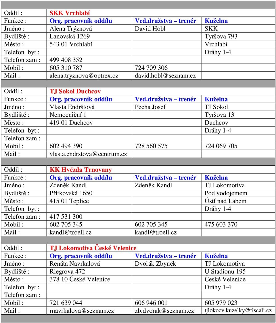 cz Oddíl : TJ Sokol Duchcov Jméno : Vlasta Endrštová Pecha Josef TJ Sokol Bydliště : Nemocniční 1 Tyršova 13 Město : 419 01 Duchcov Duchcov Mobil : 602 494 390 728 560 575 724 069 705 Mail : vlasta.