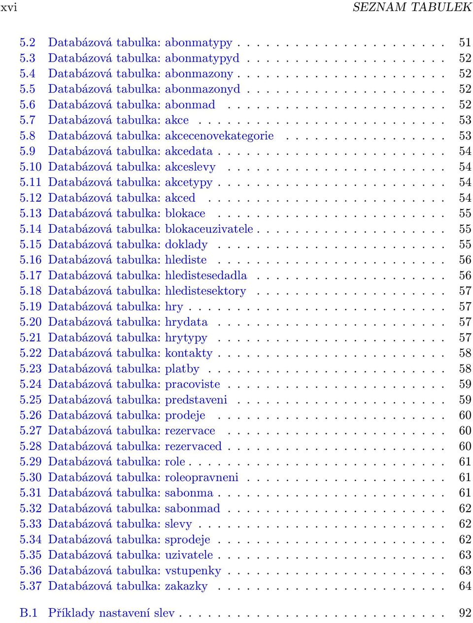 ....................... 54 5.10 Databázová tabulka: akceslevy....................... 54 5.11 Databázová tabulka: akcetypy........................ 54 5.12 Databázová tabulka: akced......................... 54 5.13 Databázová tabulka: blokace.