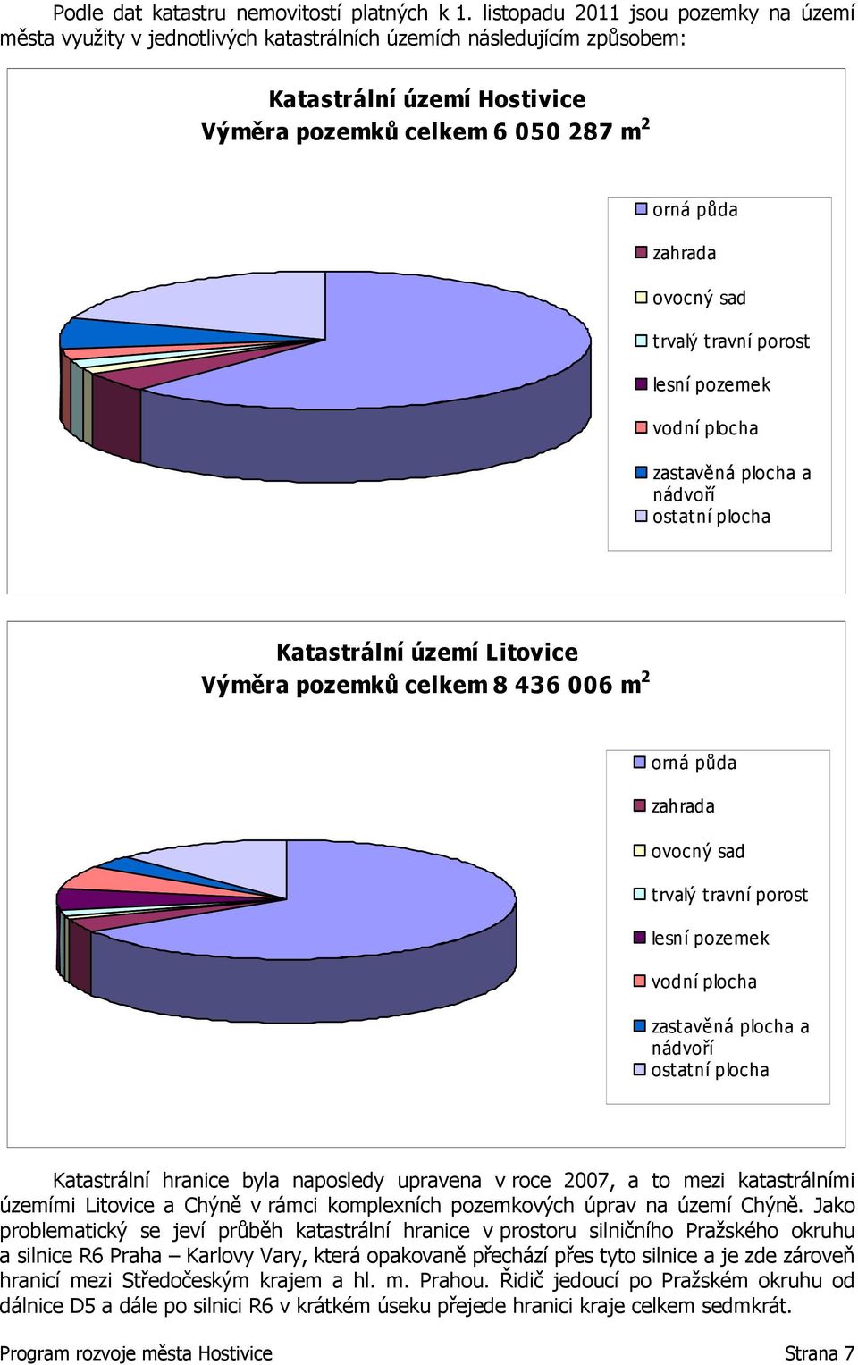 sad t rvalý travní porost lesní pozemek vodní plocha zastavěná plocha a nádvoří ostatní plocha Katastrální území Litovice Výměra pozemků celkem 8 436 006 m 2 orná půda zahrada ovocný sad t rvalý