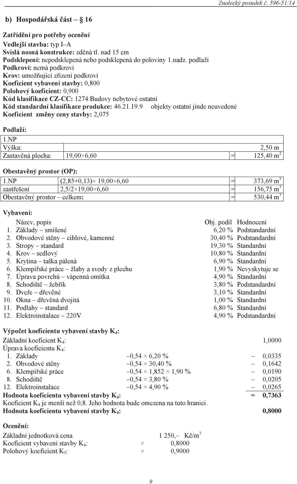 klasifikace produkce: 46.21.19.9 objekty ostatní jinde neuvedené Koeficient změny ceny stavby: 2,075 Podlaží: 1.NP Výška: 2,50 m Zastavěná plocha: 19,00 6,60 = 125,40 m 2 Obestavěný prostor (OP): 1.