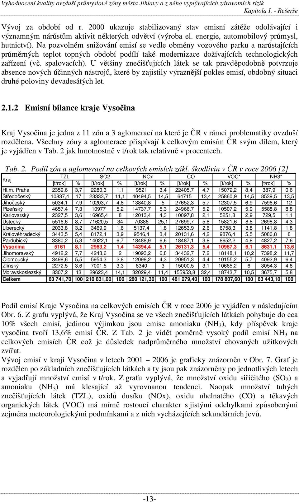 U většiny znečišťujících látek se tak pravděpodobně potvrzuje absence nových účinných nástrojů, které by zajistily výraznější pokles emisí, obdobný situaci druhé poloviny devadesátých let. 2.1.