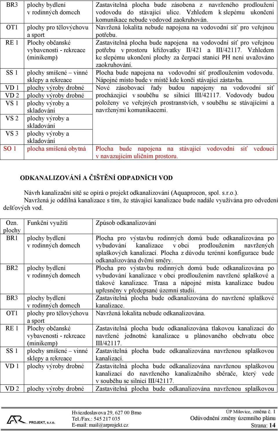 Zastavitelná plocha bude napojena na vodovodní síť pro veřejnou potřebu v prostoru křižovatky II/421 a III/42117. Vzhledem ke slepému ukončení plochy za čerpací stanicí PH není uvažováno zaokruhování.