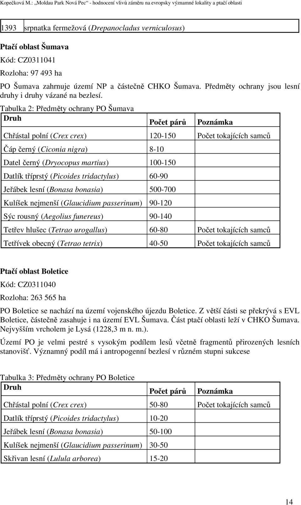 Tabulka 2: Předměty ochrany PO Šumava Druh Počet párů Poznámka Chřástal polní (Crex crex) 120-150 Počet tokajících samců Čáp černý (Ciconia nigra) 8-10 Datel černý (Dryocopus martius) 100-150 Datlík