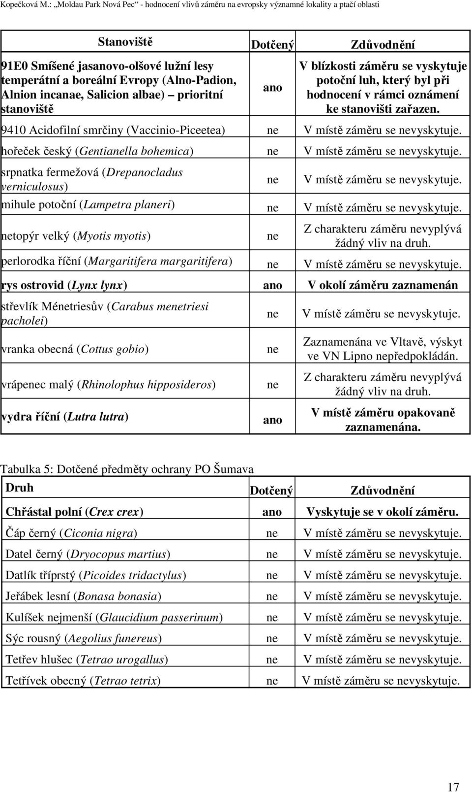 hořeček český (Gentianella bohemica) ne V místě záměru se nevyskytuje. srpnatka fermežová (Drepanocladus verniculosus) ne V místě záměru se nevyskytuje.