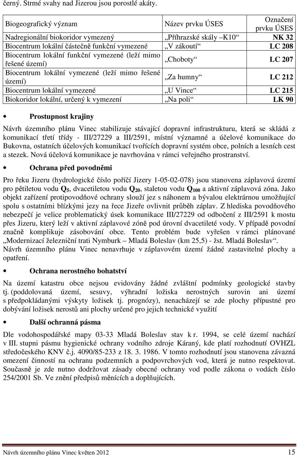 lokální funkční vymezené (leží mimo Choboty řešené území) LC 207 Biocentrum lokální vymezené (leží mimo řešené Za humny území) LC 212 Biocentrum lokální vymezené U Vince LC 215 Biokoridor lokální,