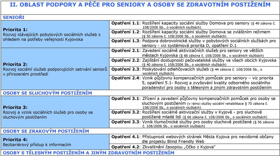 přístup k informacím OSOBY S TĚLESNÝM POSTIŽENÍM A JINÝM ZDRAVOTNÍM POSTIŽENÍM Opatření 1.1: Rozšíření kapacity sociální služby Domova pro seniory ( 49 zákona č. 108/2006 Sb., o Opatření 1.