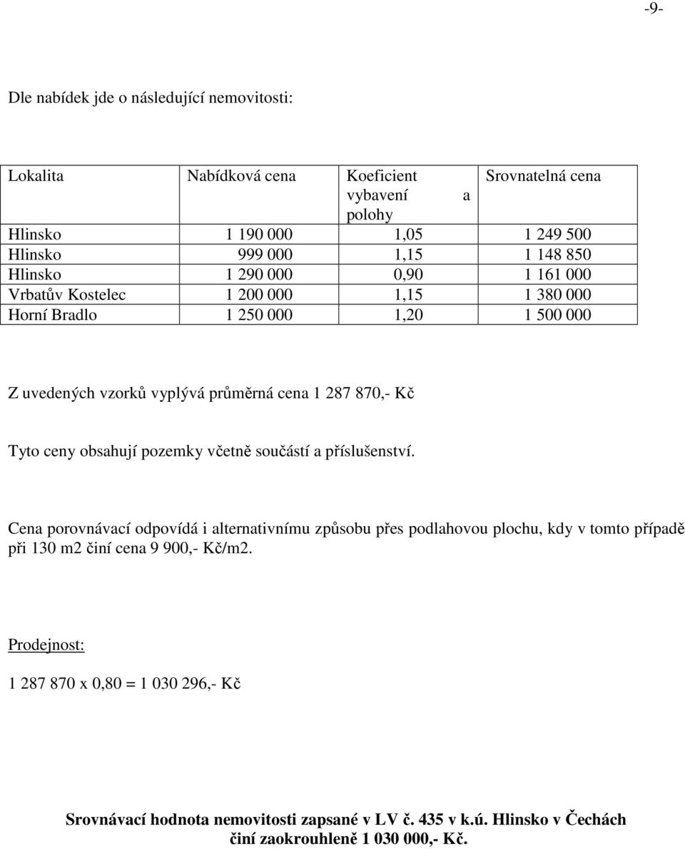 Kč Tyto ceny obsahují pozemky včetně součástí a příslušenství.