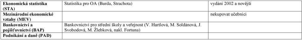 OA (Burda, Strachota) Bankovnictví pro střední školy a veřejnost (V.