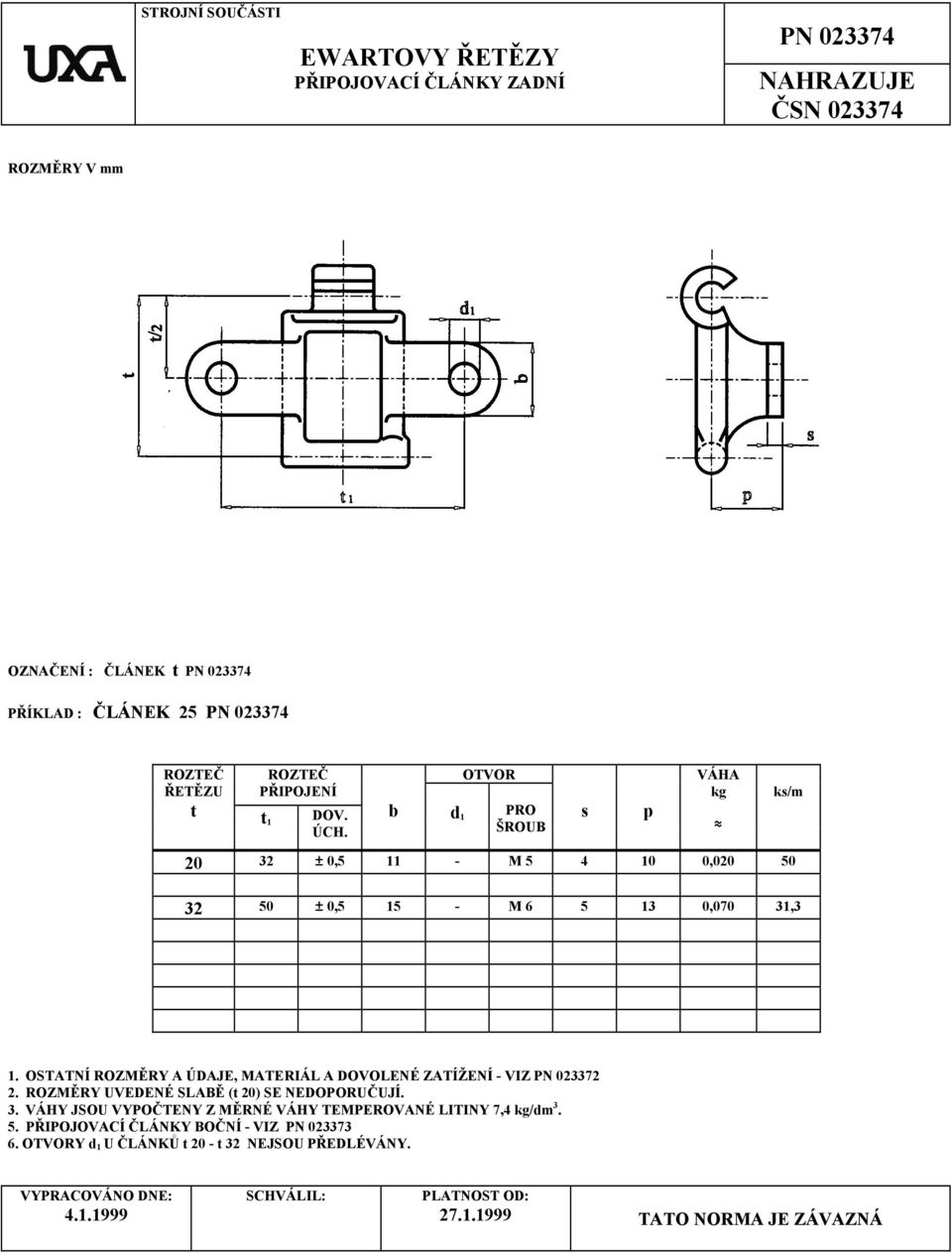 OSTATNÍ ROZMĚRY A ÚDAJE, MATERIÁL A DOVOLENÉ ZATÍŽENÍ - VIZ PN 023372 2. ROZMĚRY UVEDENÉ SLABĚ (t 20) SE NEDOPORUČUJÍ. 3.