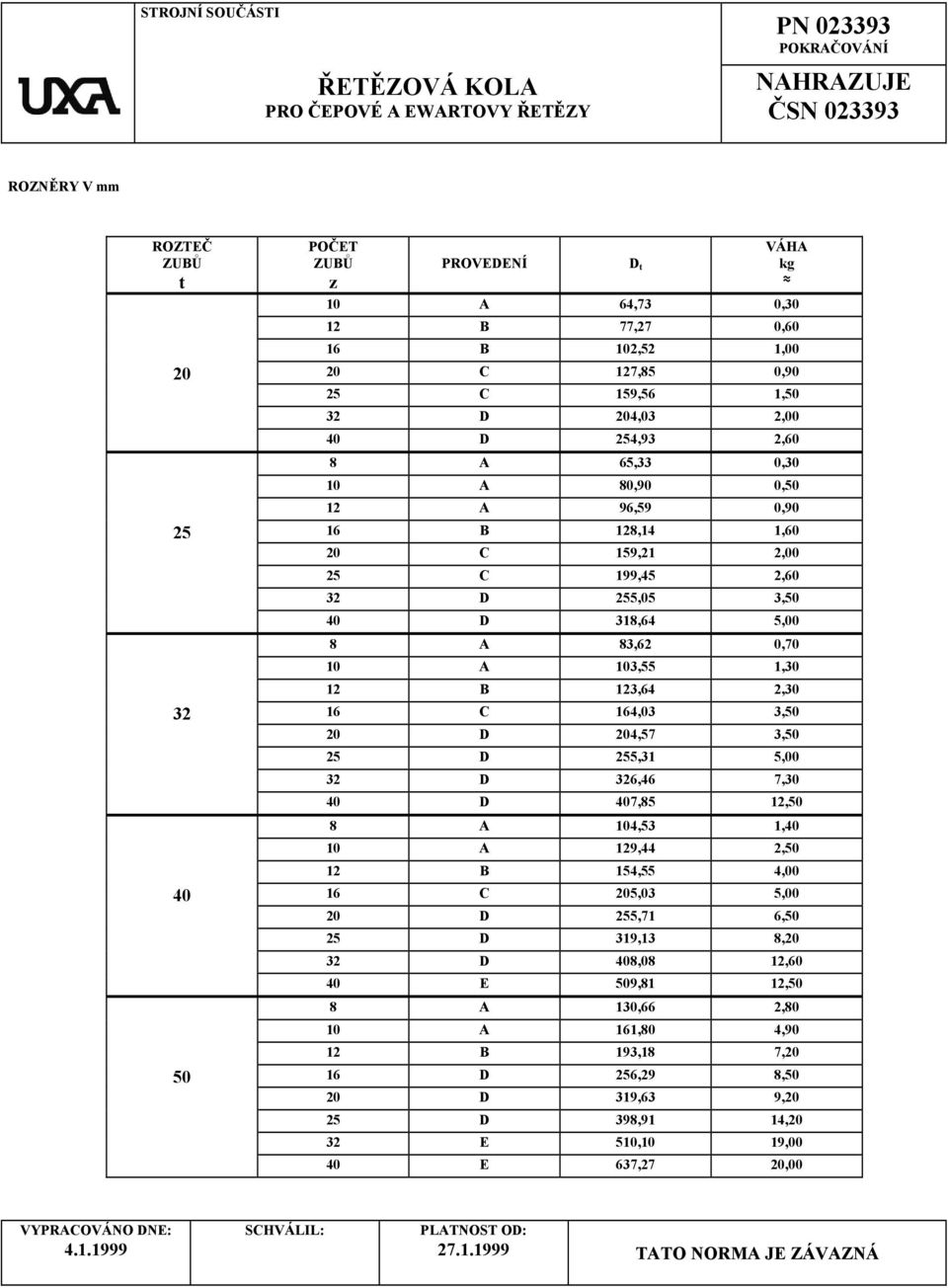 A 103,55 1,30 12 B 123,64 2,30 32 16 C 164,03 3,50 20 D 204,57 3,50 25 D 255,31 5,00 32 D 326,46 7,30 40 D 407,85 12,50 8 A 104,53 1,40 10 A 129,44 2,50 12 B 154,55 4,00 40 16 C 205,03 5,00 20 D