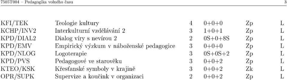 Empirický vý"kum v náboženské pedagogice 0+0+0 L KPD/'1LOG Logoterapie OS+OS+ L KPD/PVS