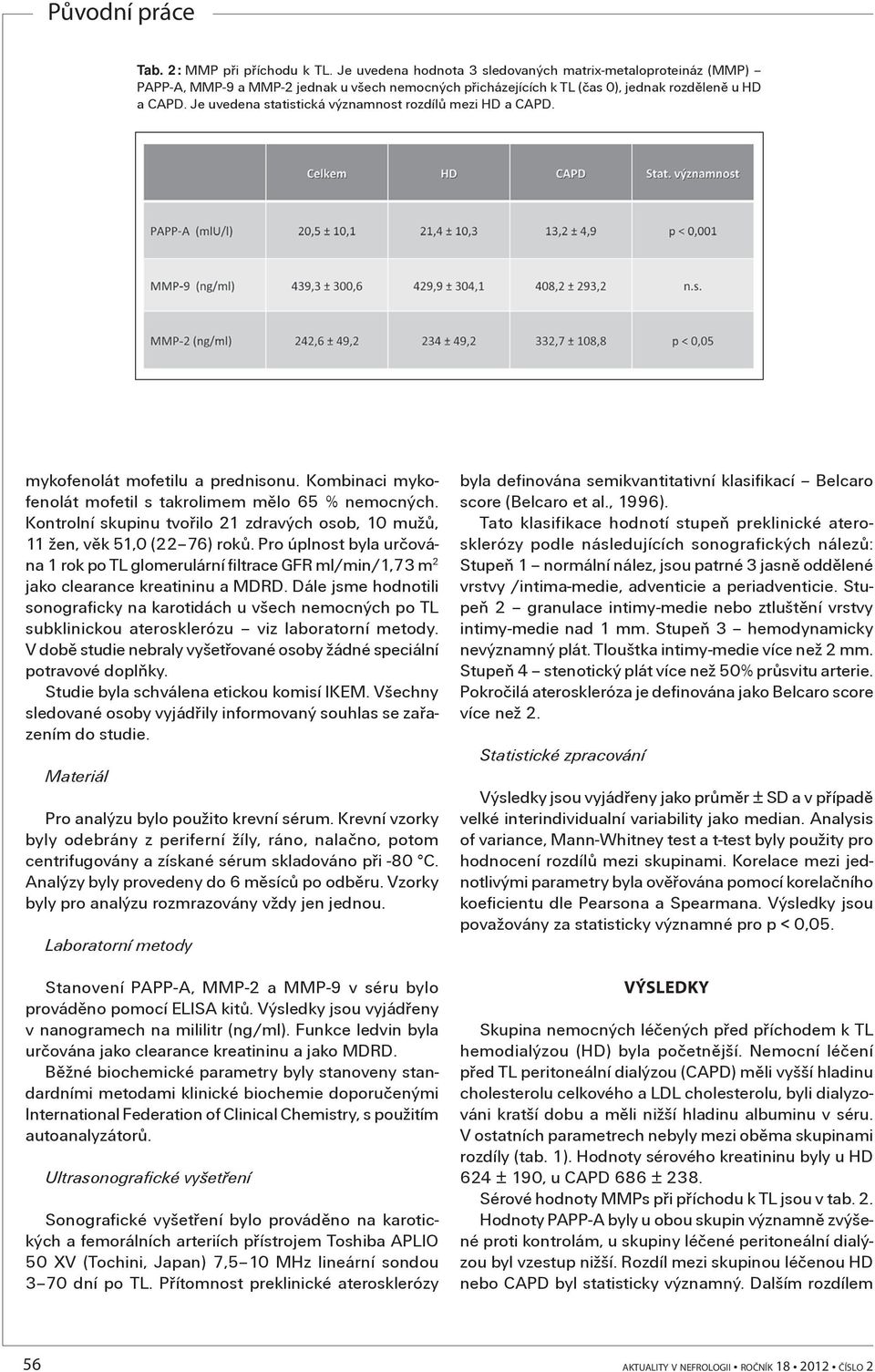 Kontrolní skupinu tvoøilo 21 zdravých osob, 10 mužù, 11 žen, vìk 51,0 (22 76) rokù. Pro úplnost byla urèována 1 rok po TL glomerulární filtrace GFR ml/min/1,73 m 2 jako clearance kreatininu a MDRD.