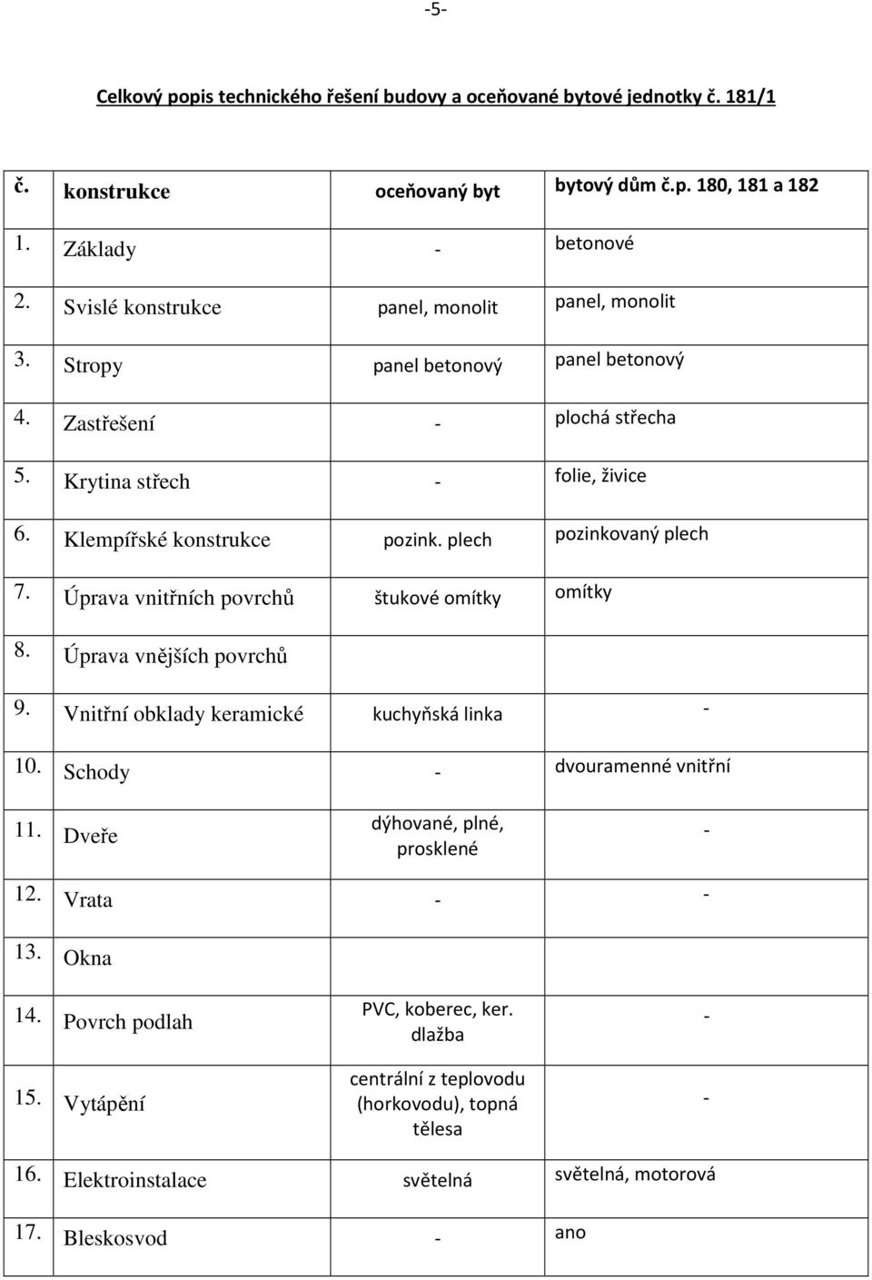 plech pozinkovaný plech 7. Úprava vnitřních povrchů štukové omítky omítky 8. Úprava vnějších povrchů 9. Vnitřní obklady keramické kuchyňská linka - 10. Schody - dvouramenné vnitřní 11.