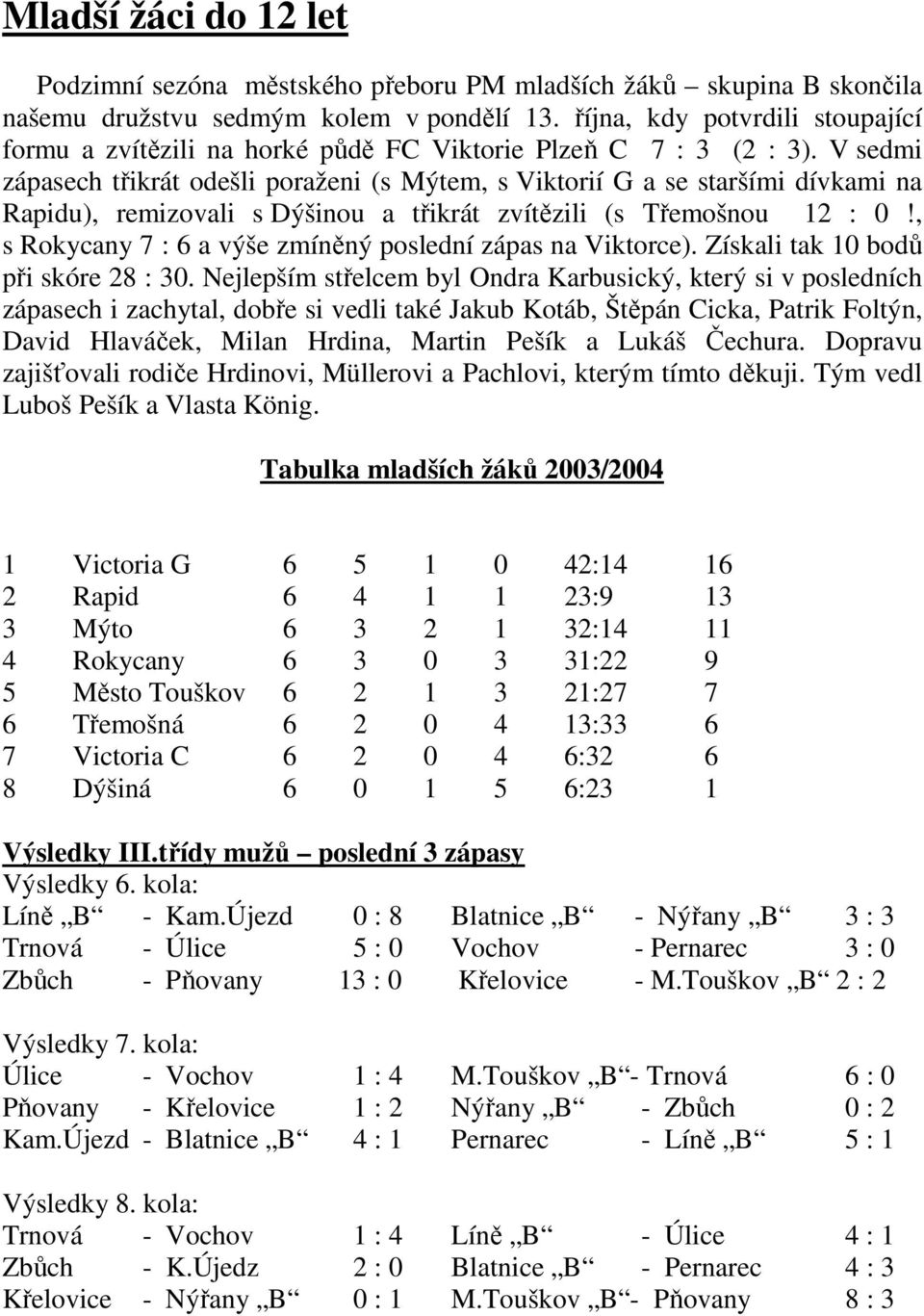 V sedmi zápasech třikrát odešli poraženi (s Mýtem, s Viktorií G a se staršími dívkami na Rapidu), remizovali s Dýšinou a třikrát zvítězili (s Třemošnou 12 : 0!