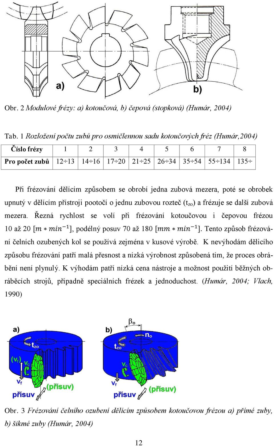 obrobí jedna zubová mezera, poté se obrobek upnutý v dělícím přístroji pootočí o jednu zubovou rozteč (t zo ) a frézuje se další zubová mezera.