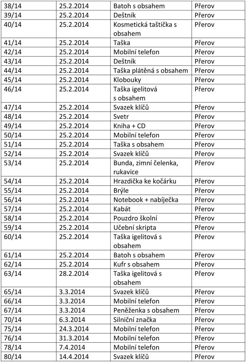 2.2014 Bunda, zimní čelenka, rukavice 54/14 25.2.2014 Hrazdička ke kočárku 55/14 25.2.2014 Brýle 56/14 25.2.2014 Notebook + nabíječka 57/14 25.2.2014 Kabát 58/14 25.2.2014 Pouzdro školní 59/14 25.2.2014 Učební skripta 60/14 25.