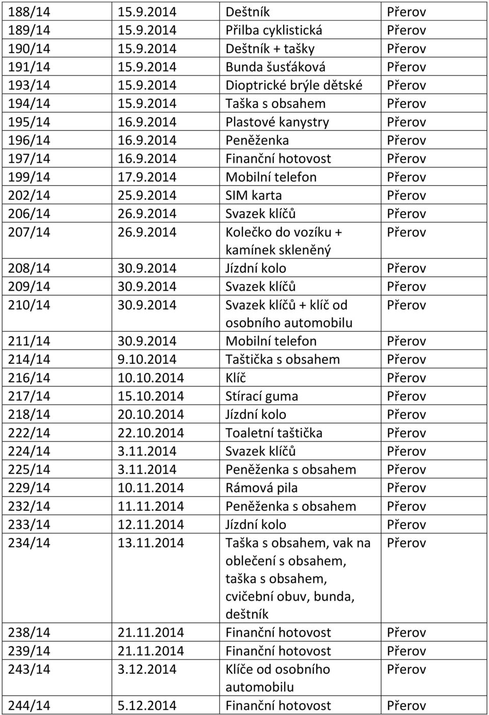 9.2014 Jízdní kolo 209/14 30.9.2014 Svazek klíčů 210/14 30.9.2014 Svazek klíčů + klíč od osobního 211/14 30.9.2014 Mobilní telefon 214/14 9.10.2014 Taštička s 216/14 10.10.2014 Klíč 217/14 15.10.2014 Stírací guma 218/14 20.