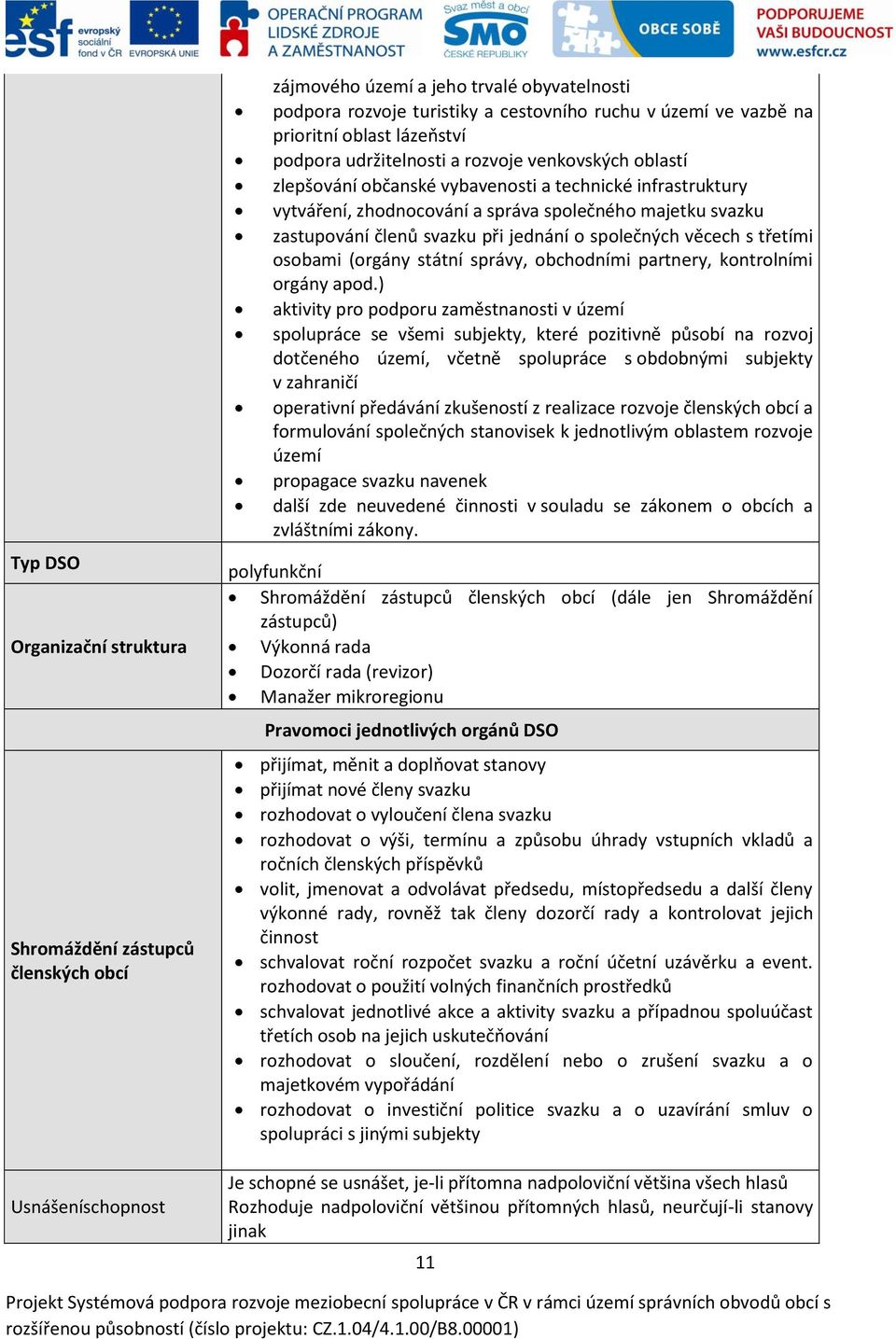 zastupování členů svazku při jednání o společných věcech s třetími osobami (orgány státní správy, obchodními partnery, kontrolními orgány apod.