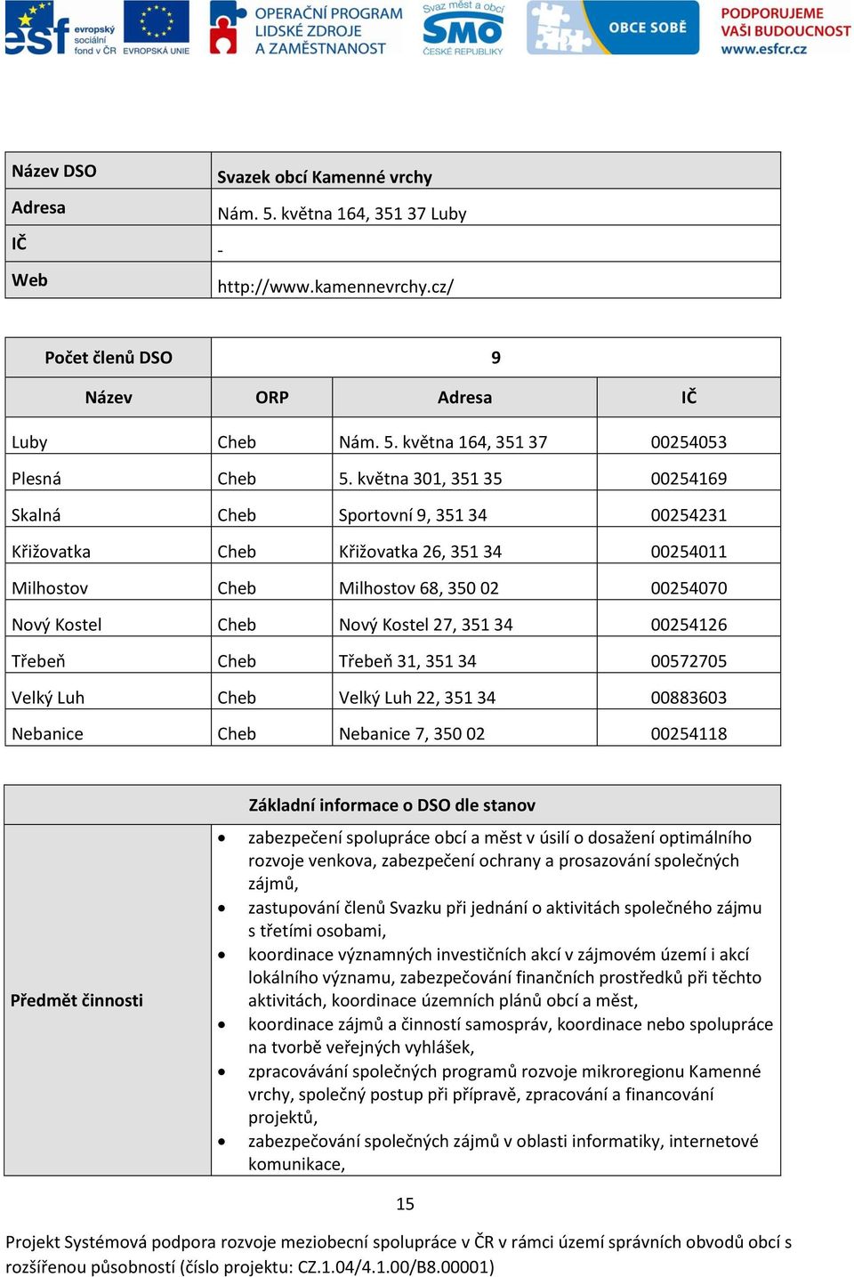 34 00254126 Třebeň Cheb Třebeň 31, 351 34 00572705 Velký Luh Cheb Velký Luh 22, 351 34 00883603 Nebanice Cheb Nebanice 7, 350 02 00254118 Předmět činnosti Základní informace o DSO dle stanov