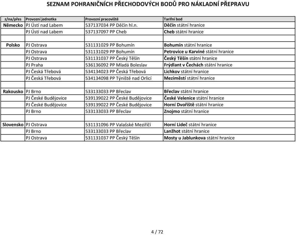 jednotka Proozní pracoiště Tarifní bod Německo 537137034 PP Děčín hl.n. Děčín státní hranice 537137097 PP Cheb Cheb státní hranice Polsko PJ Ostraa 531131029 PP Bohumín Bohumín státní hranice PJ