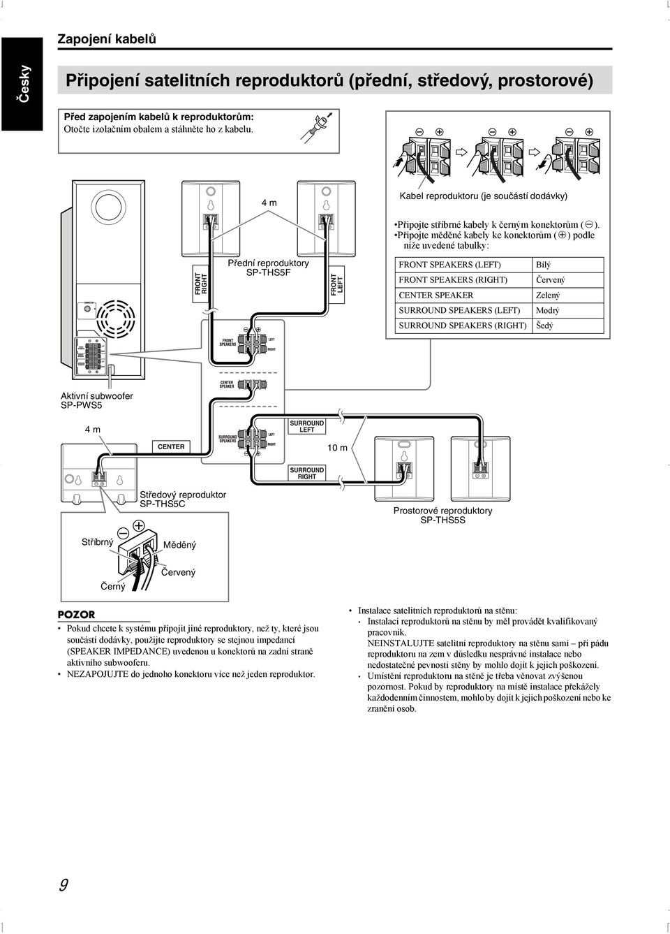 Připojte měděné kabely ke konektorům (q) podle níže uvedené tabulky: Přední reproduktory SP-THS5F FRONT SPEAKERS (LEFT) FRONT SPEAKERS (RIGHT) CENTER SPEAKER SURROUND SPEAKERS (LEFT) SURROUND