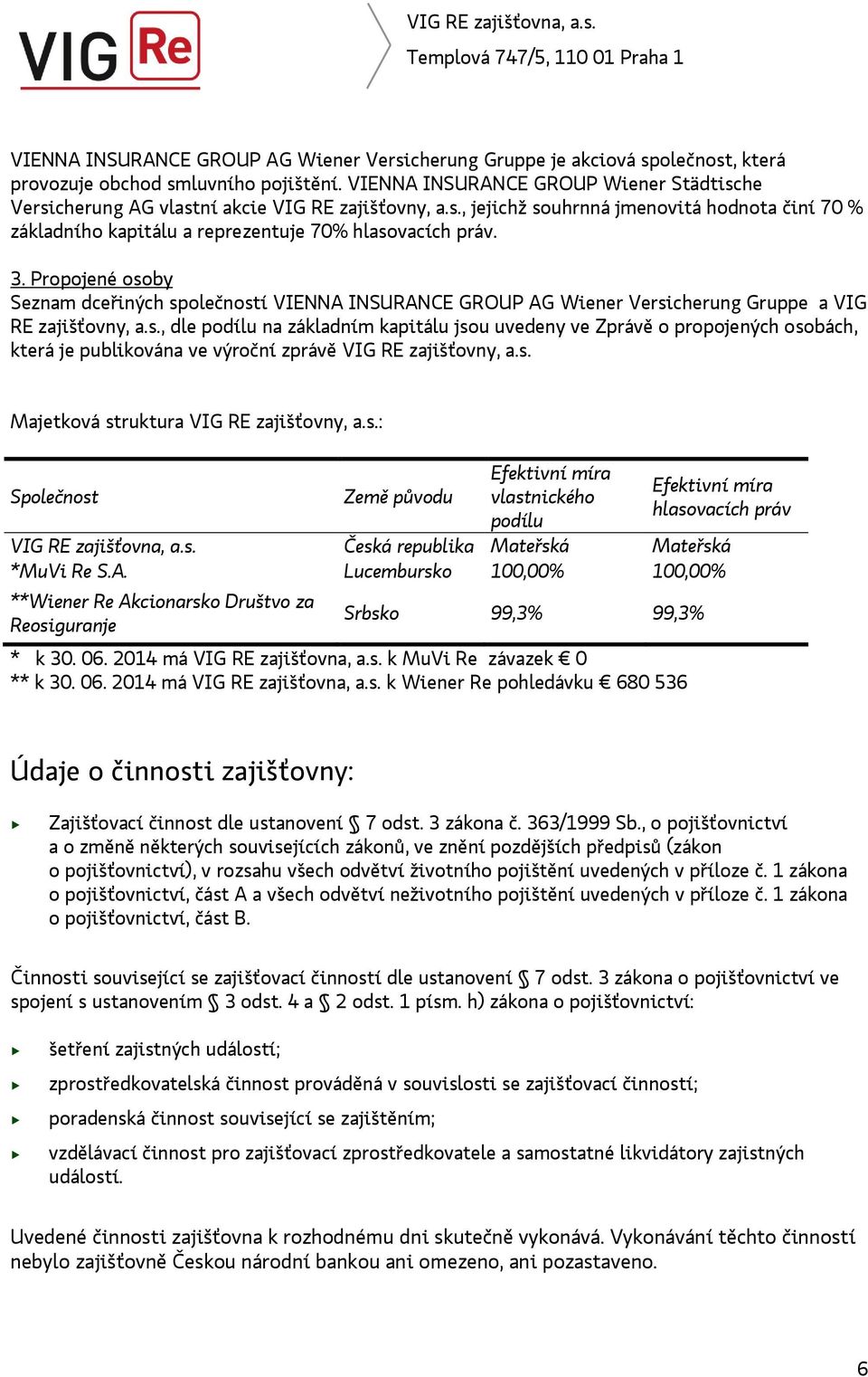 Propojené osoby Seznam dceřiných společností VIENNA INSURANCE GROUP AG Wiener Versicherung Gruppe a VIG RE zajišťovny, a.s., dle podílu na základním kapitálu jsou uvedeny ve Zprávě o propojených osobách, která je publikována ve výroční zprávě VIG RE zajišťovny, a.
