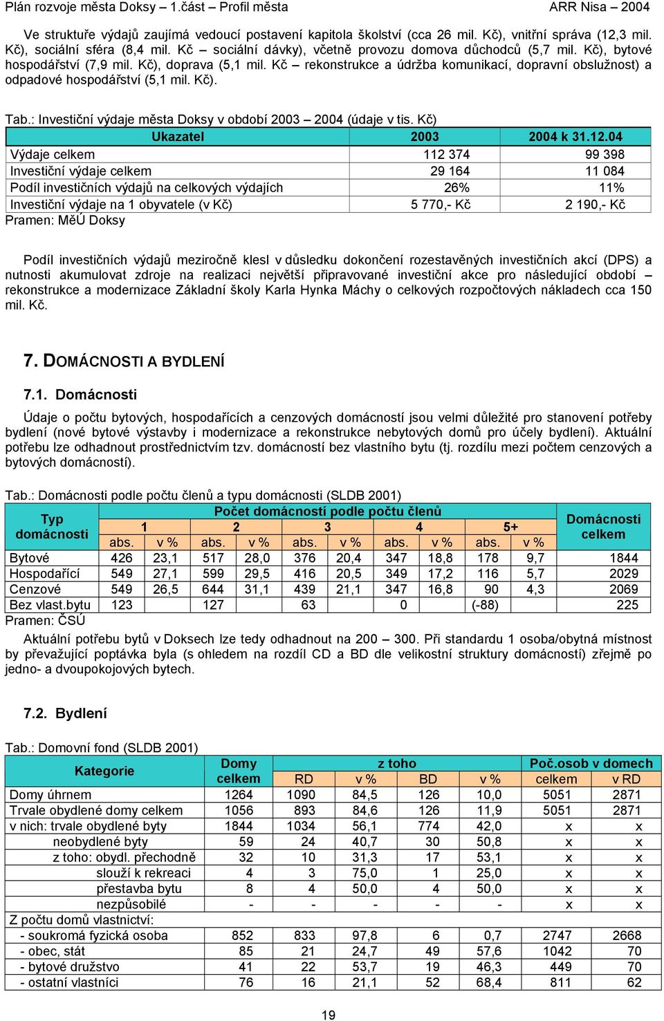 : Investiční výdaje města Doksy v období 2003 2004 (údaje v tis. Kč) Ukazatel 2003 2004 k 31.12.