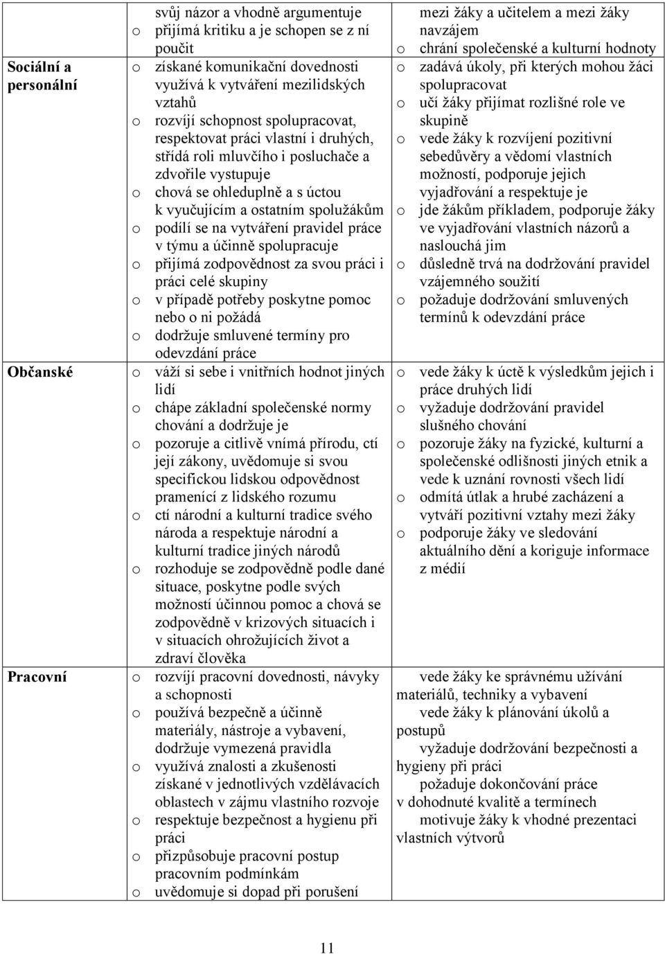 podílí se na vytváření pravidel práce v týmu a účinně spolupracuje o přijímá zodpovědnost za svou práci i práci celé skupiny o v případě potřeby poskytne pomoc nebo o ni požádá o dodržuje smluvené