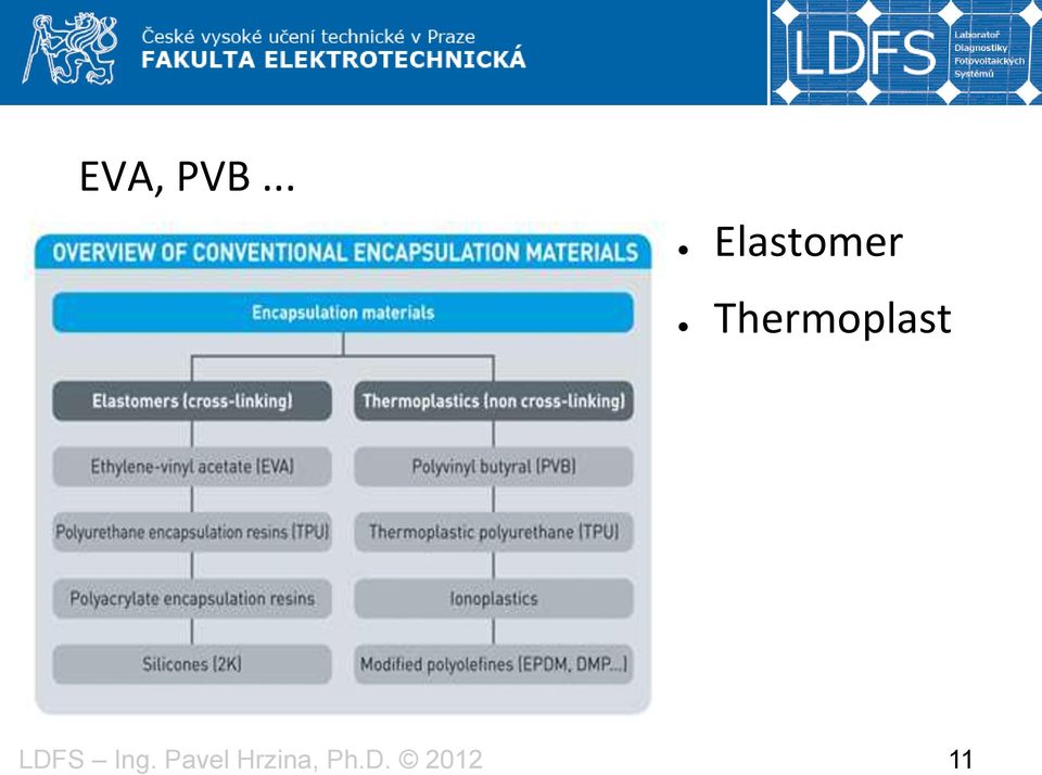 Elastomer