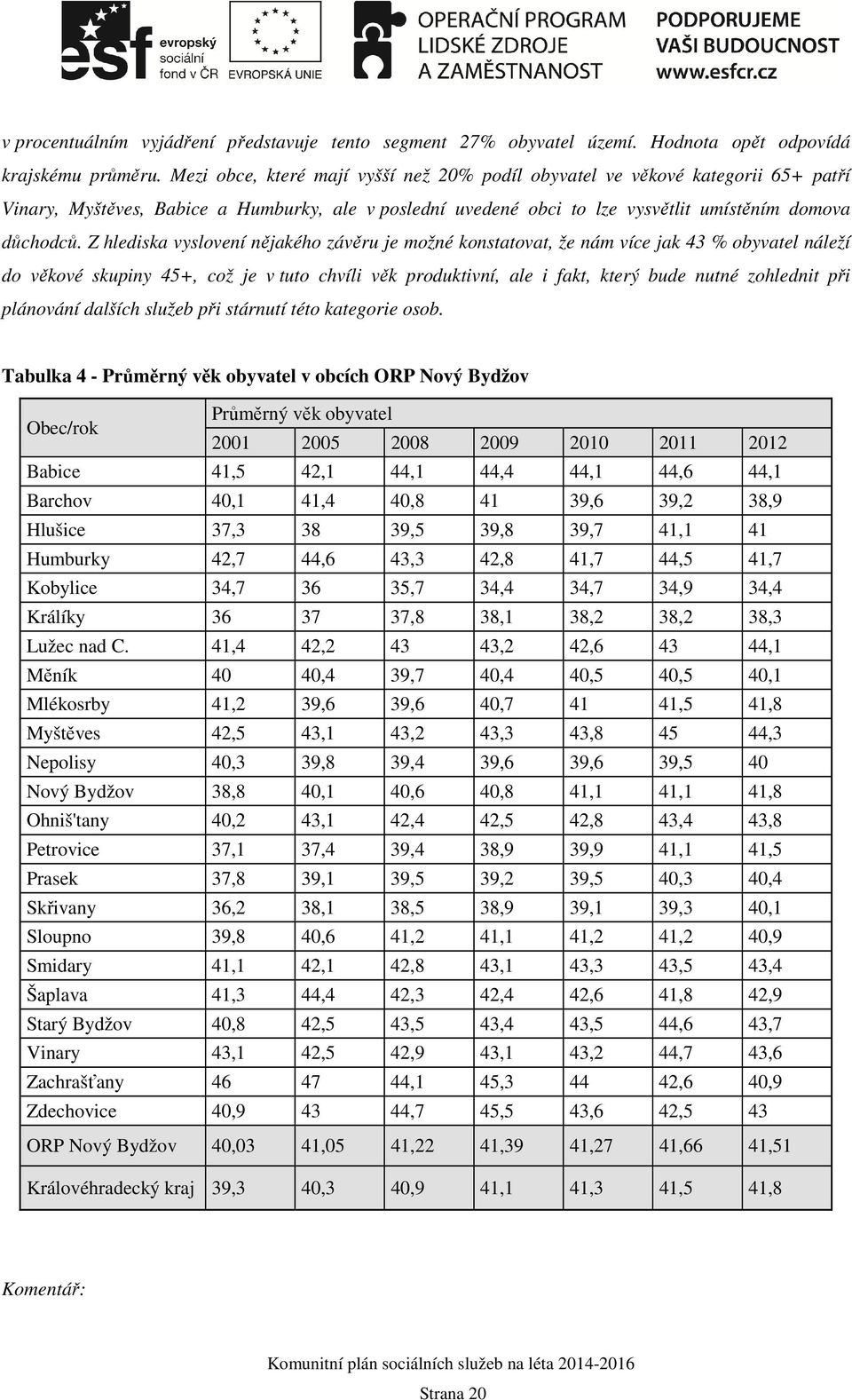 Z hlediska vyslovení nějakého závěru je možné konstatovat, že nám více jak 43 % obyvatel náleží do věkové skupiny 45+, což je v tuto chvíli věk produktivní, ale i fakt, který bude nutné zohlednit při