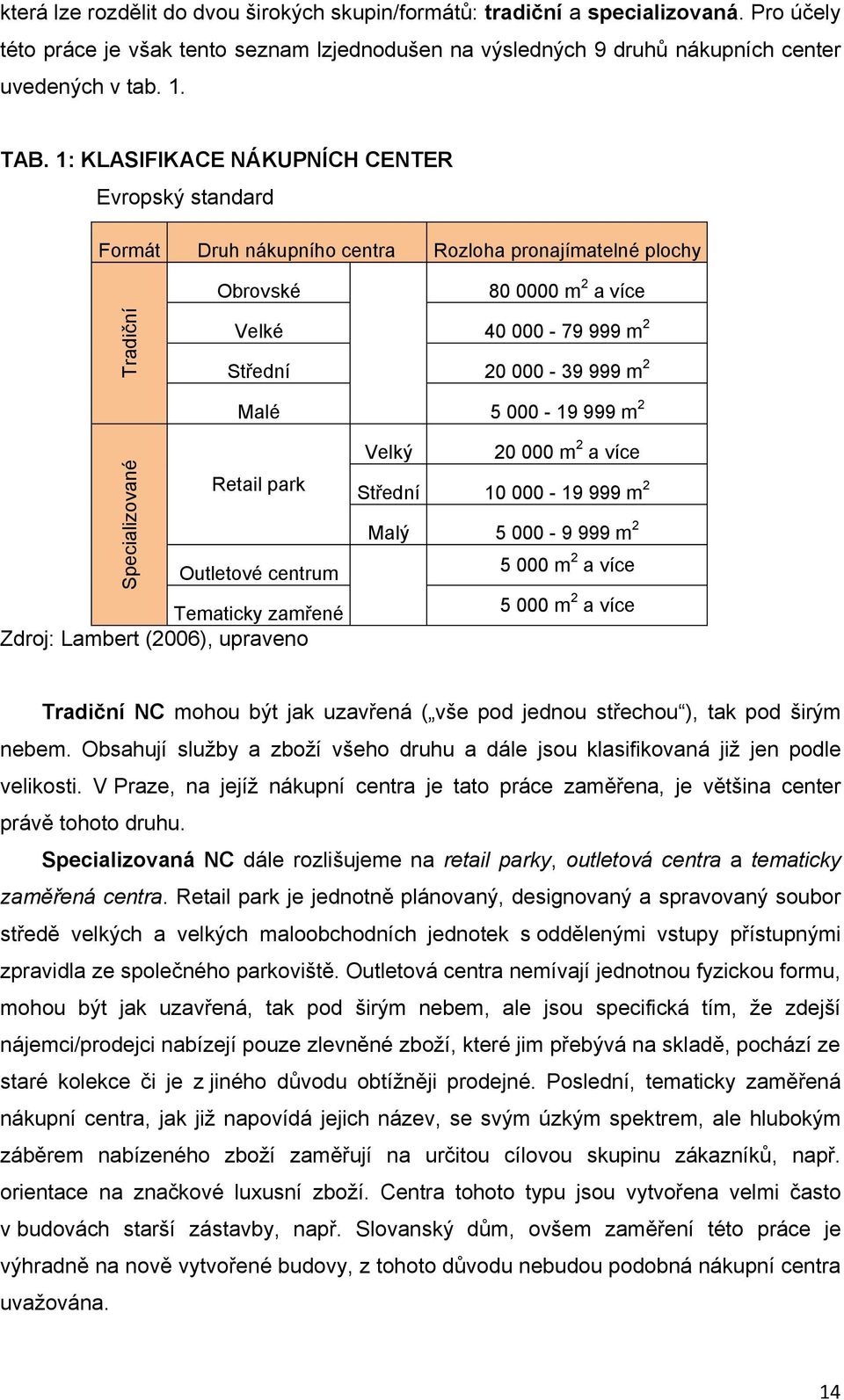 000-39 999 m2 Malé 5 000-19 999 m Retail park 2 2 2 Velký 20 000 m a více Střední 10 000-19 999 m2 Malý 5 000-9 999 m 2 Outletové centrum 5 000 m2 a více Tematicky zamřené 5 000 m a více 2 Zdroj: