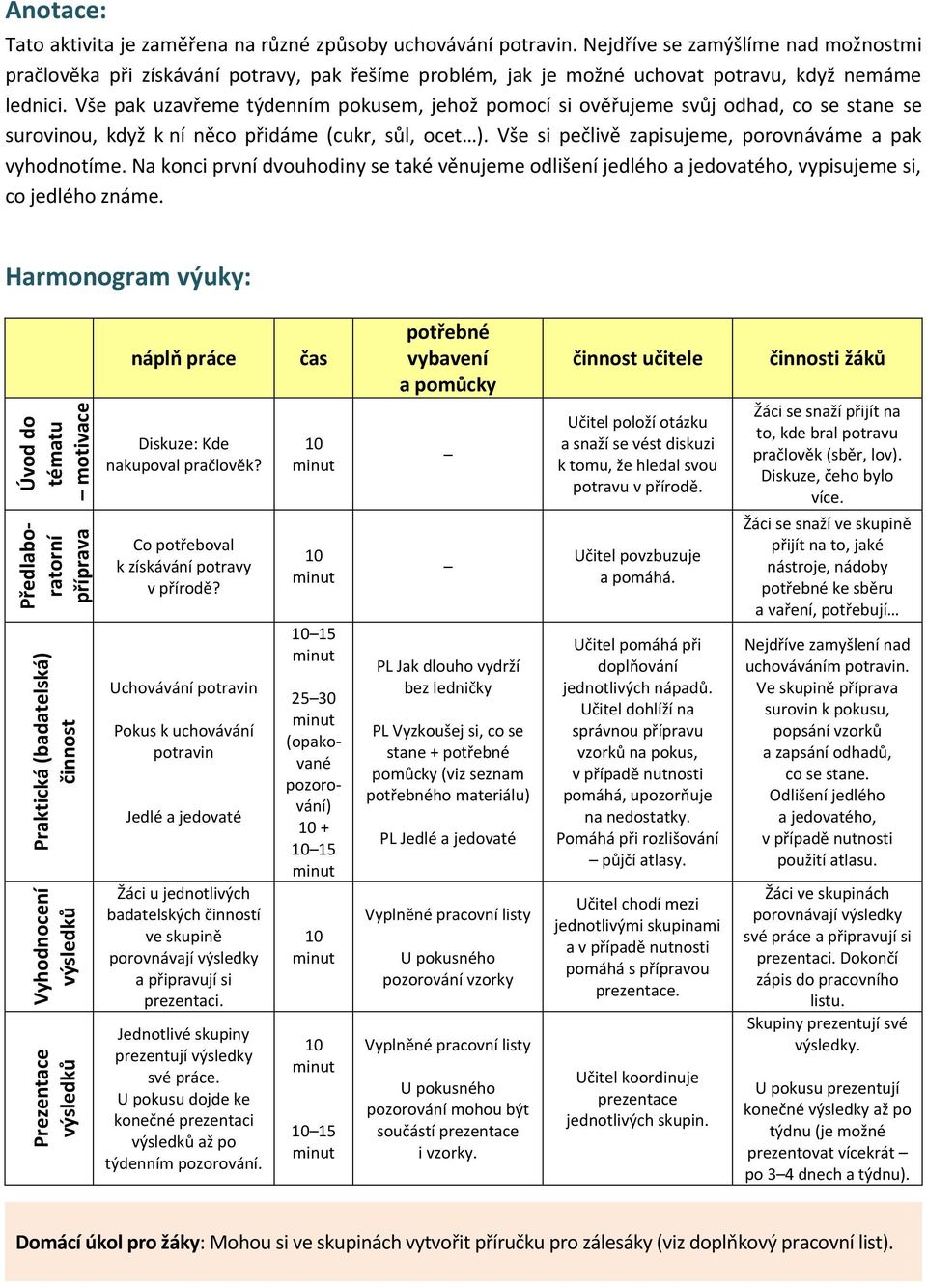 Vše pak uzavřeme týdenním pokusem, jehož pomocí si ověřujeme svůj odhad, co se stane se surovinou, když k ní něco přidáme (cukr, sůl, ocet ). Vše si pečlivě zapisujeme, porovnáváme a pak vyhodnotíme.