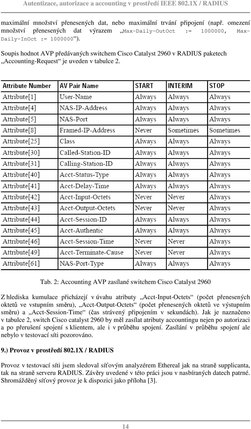 2: Accounting AVP zasílané switchem Cisco Catalyst 2960 Z hlediska kumulace přicházejí v úvahu atributy Acct-Input-Octets (počet přenesených oktetů ve vstupním směru), Acct-Output-Octets (počet