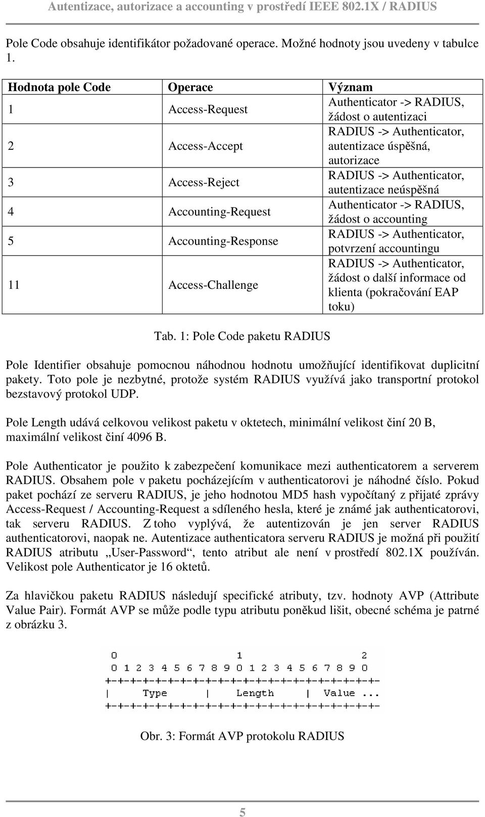 Authenticator, autentizace neúspěšná 4 Accounting-Request Authenticator -> RADIUS, žádost o accounting 5 Accounting-Response RADIUS -> Authenticator, potvrzení accountingu 11 Access-Challenge RADIUS