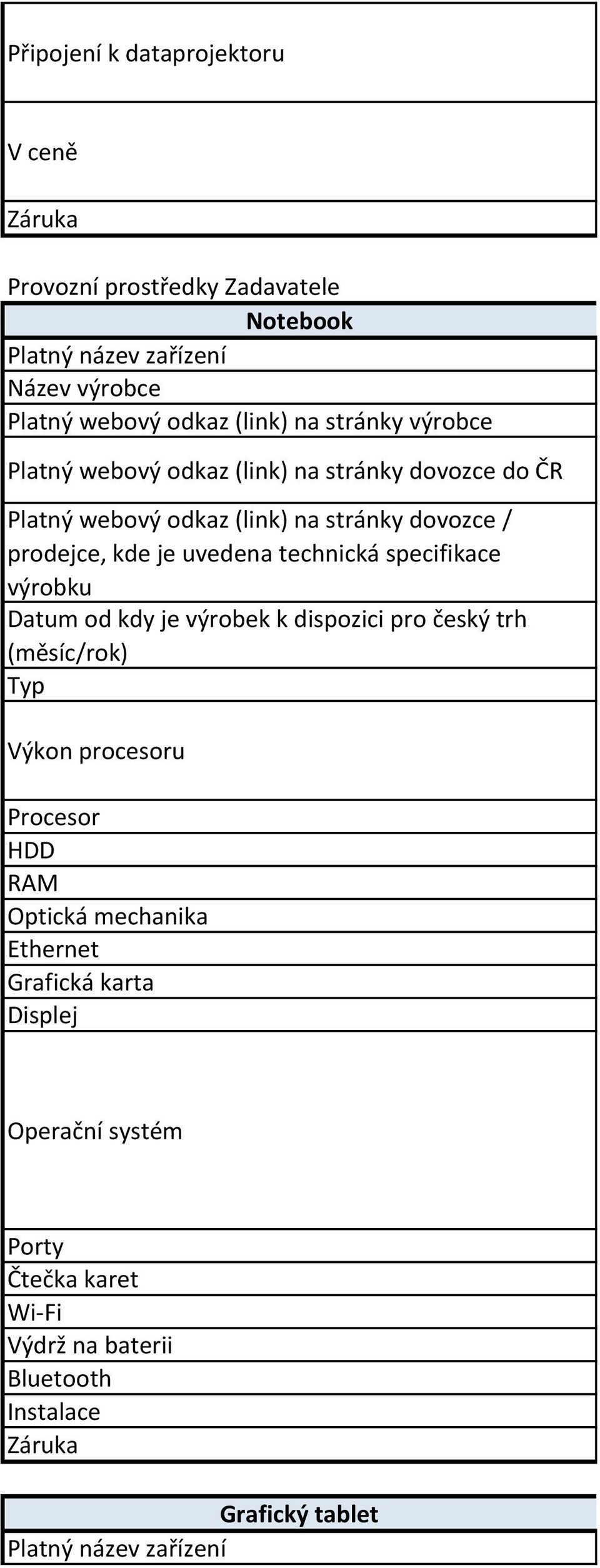 technická specifikace výrobku Datum od kdy je výrobek k dispozici pro český trh (měsíc/rok) Typ Výkon procesoru Procesor HDD RAM Optická mechanika
