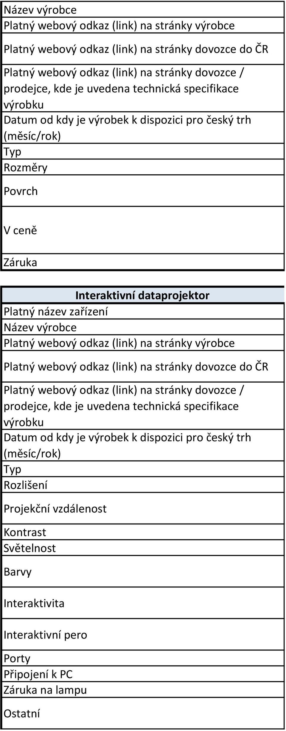 specifikace výrobku Datum od kdy je výrobek k dispozici pro český trh (měsíc/rok) Typ Rozlišení Projekční vzdálenost Kontrast Světelnost Barvy Interaktivita Interaktivní pero Porty Připojení k