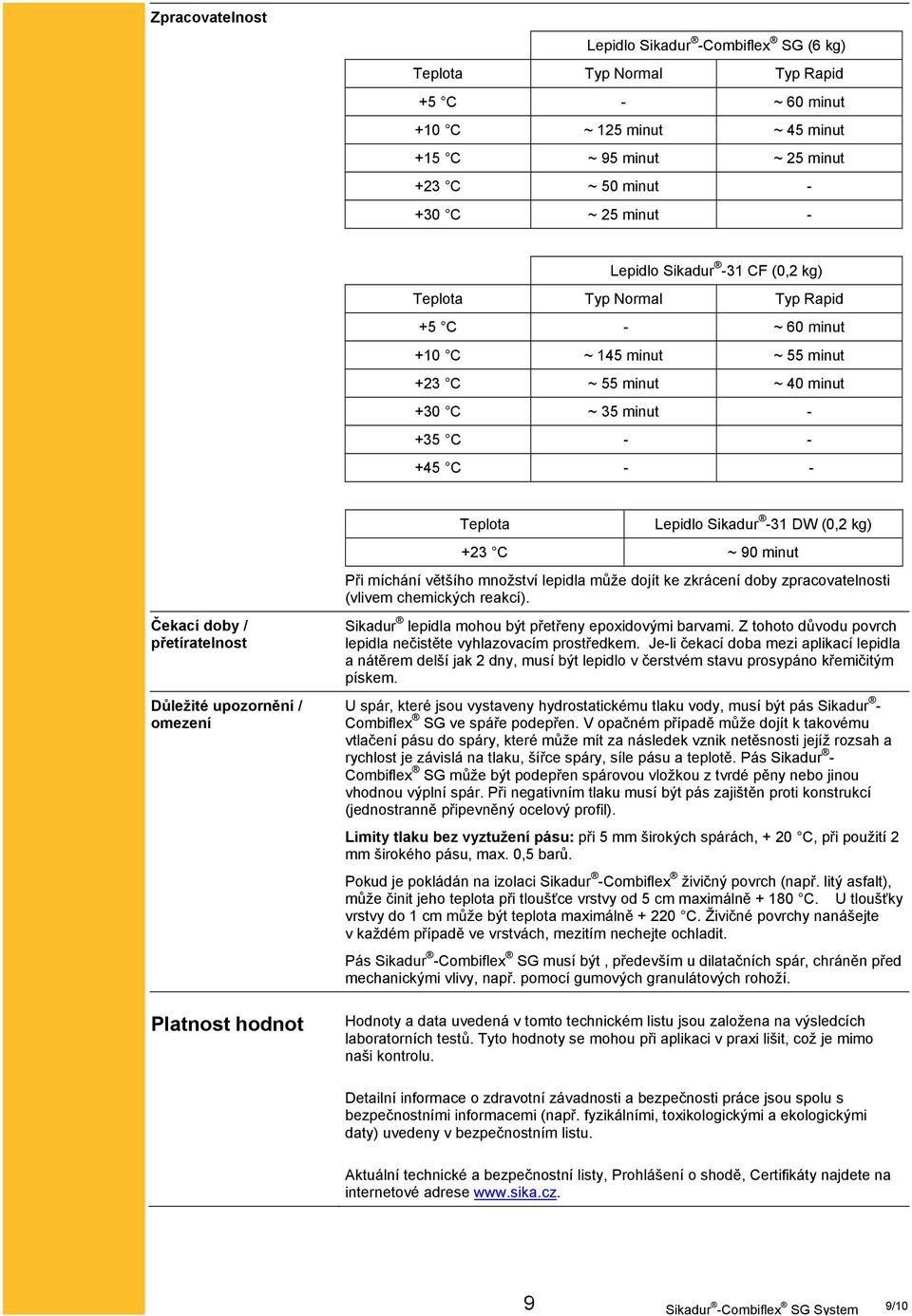 přetíratelnost Důležité upozornění / omezení Platnost hodnot Teplota Lepidlo Sikadur -31 DW (0,2 kg) +23 C ~ 90 minut Při míchání většího množství lepidla může dojít ke zkrácení doby zpracovatelnosti