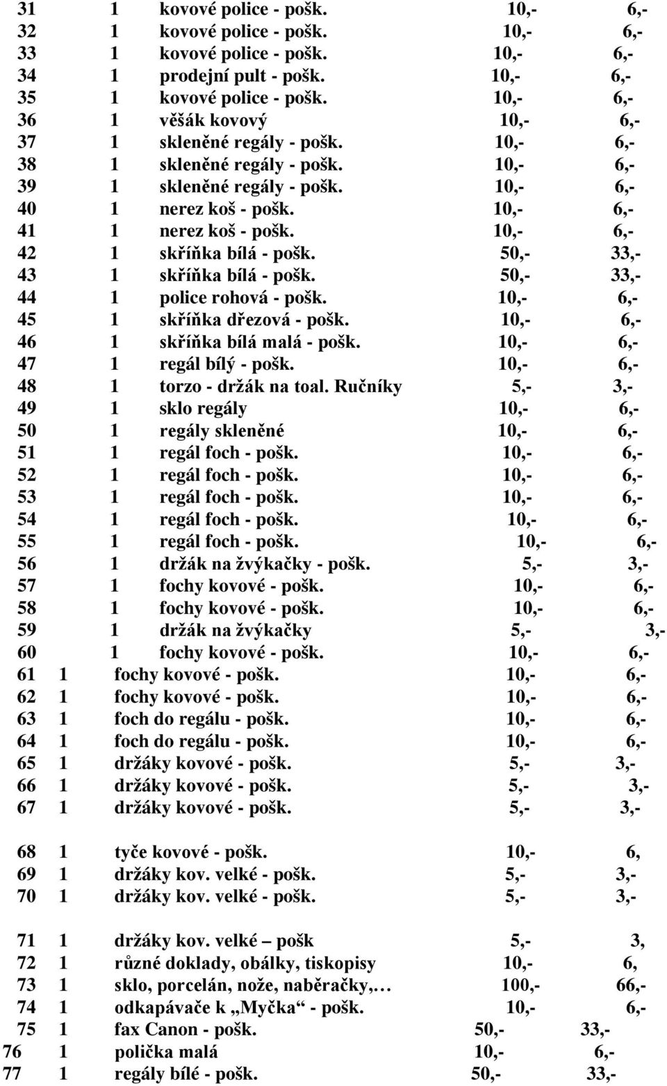 10,- 6,- 41 1 nerez koš - pošk. 10,- 6,- 42 1 skříňka bílá - pošk. 50,- 33,- 43 1 skříňka bílá - pošk. 50,- 33,- 44 1 police rohová - pošk. 10,- 6,- 45 1 skříňka dřezová - pošk.