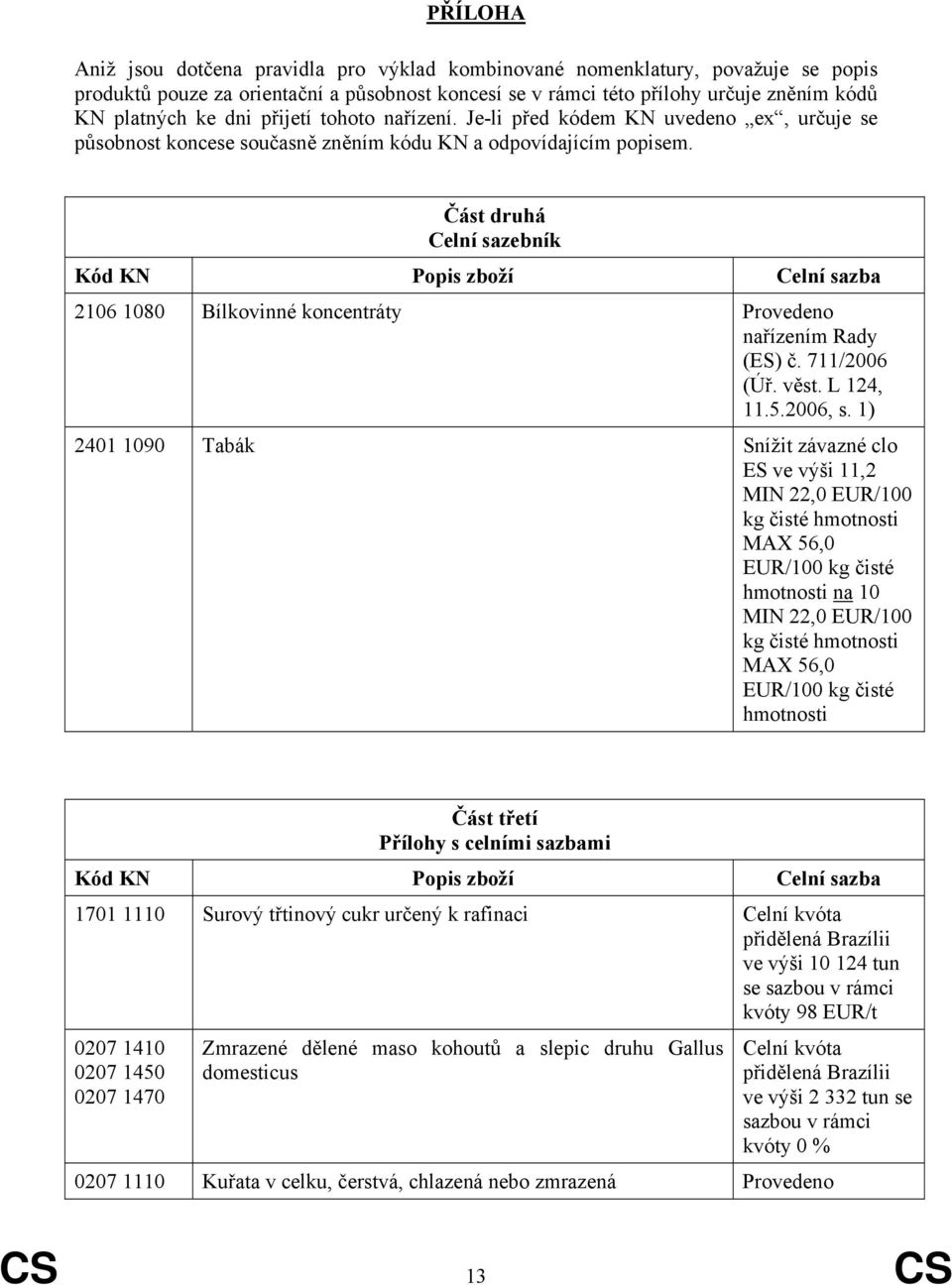 Část druhá Celní sazebník Kód KN Popis zboží Celní sazba 2106 1080 Bílkovinné koncentráty Provedeno 2401 1090 Tabák Snížit závazné clo ES ve výši 11,2 MIN 22,0 EUR/100 kg čisté hmotnosti MAX 56,0