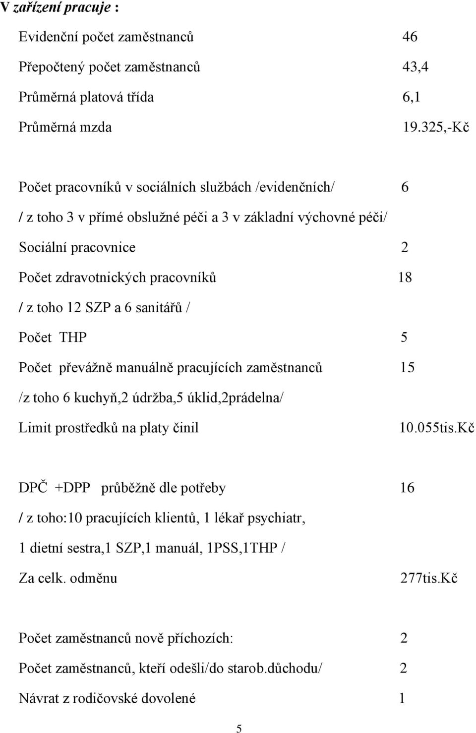 12 SZP a 6 sanitářů / Počet THP 5 Počet převáţně manuálně pracujících zaměstnanců 15 /z toho 6 kuchyň,2 údrţba,5 úklid,2prádelna/ Limit prostředků na platy činil 10.055tis.