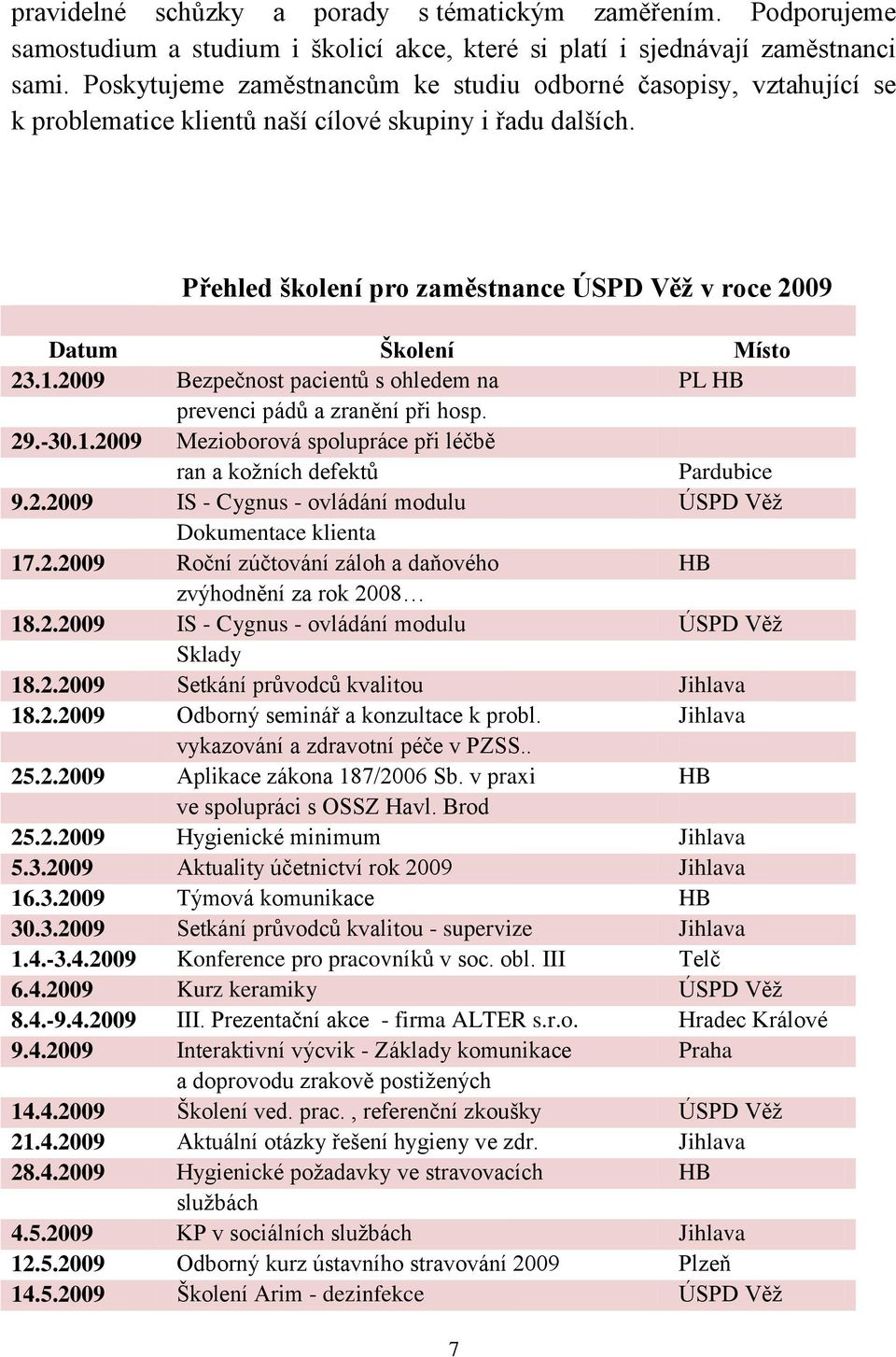 Přehled školení pro zaměstnance ÚSPD Věž v roce 2009 Datum Školení Místo 23.1.2009 Bezpečnost pacientů s ohledem na PL HB prevenci pádů a zranění při hosp. 29.-30.1.2009 Mezioborová spolupráce při léčbě ran a koţních defektů Pardubice 9.