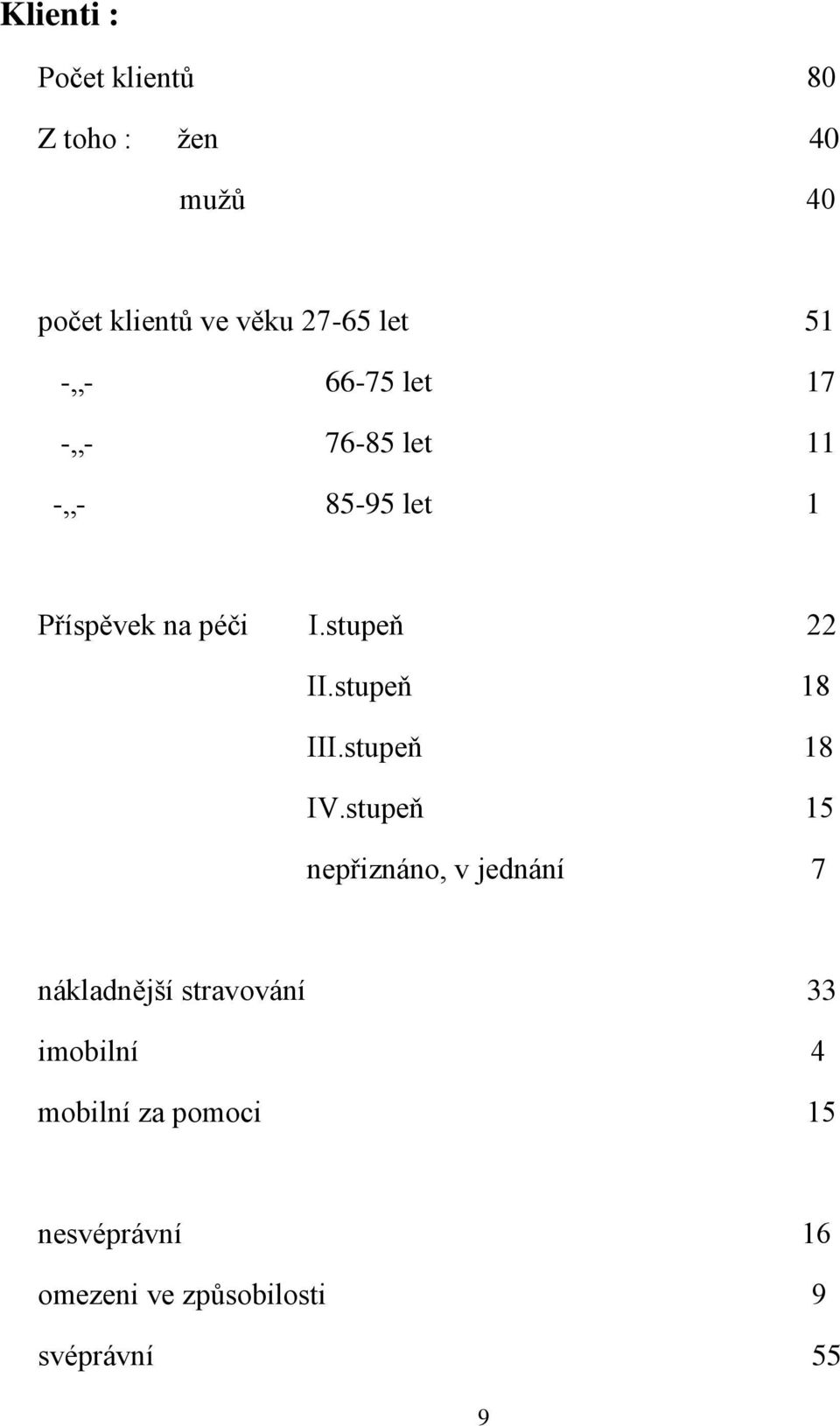 stupeň 18 III.stupeň 18 IV.