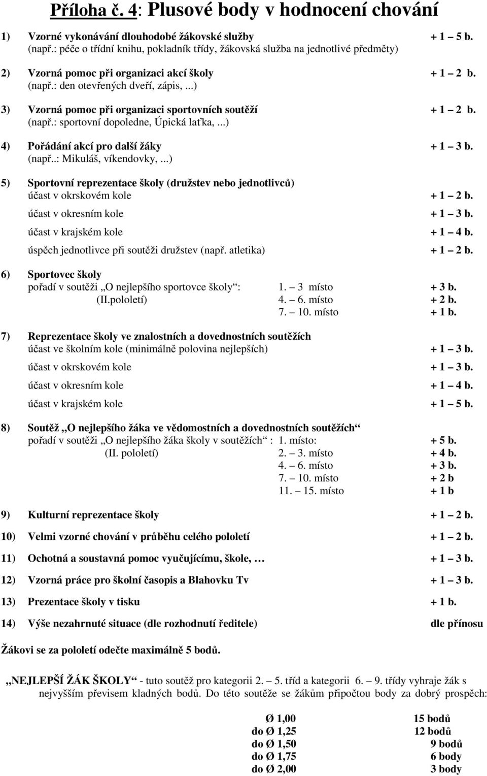 ..) 3) Vzorná pomoc při organizaci sportovních soutěží + 1 2 b. (např.: sportovní dopoledne, Úpická laťka,...) 4) Pořádání akcí pro další žáky + 1 3 b. (např..: Mikuláš, víkendovky,.